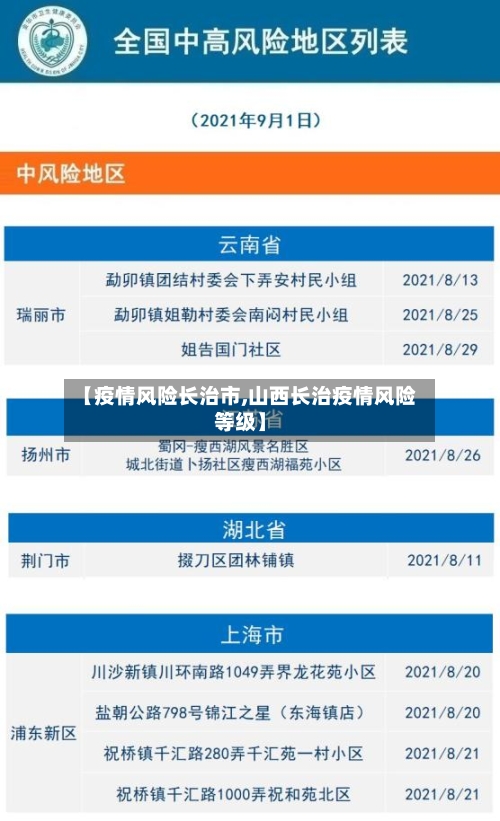 【疫情风险长治市,山西长治疫情风险等级】