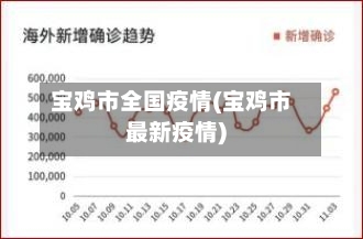 宝鸡市全国疫情(宝鸡市最新疫情)-第2张图片
