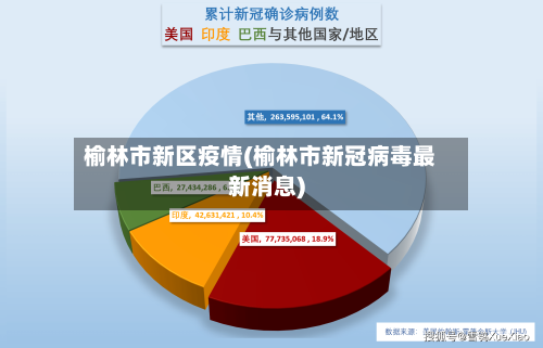 榆林市新区疫情(榆林市新冠病毒最新消息)-第3张图片