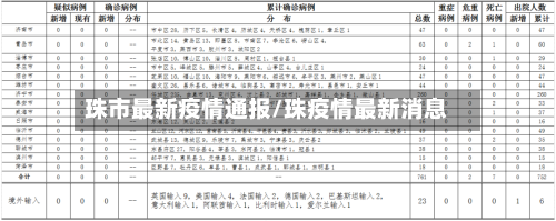 珠市最新疫情通报/珠疫情最新消息