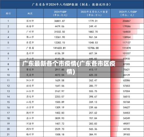 广东最新各个市疫情(广东各市区疫情)