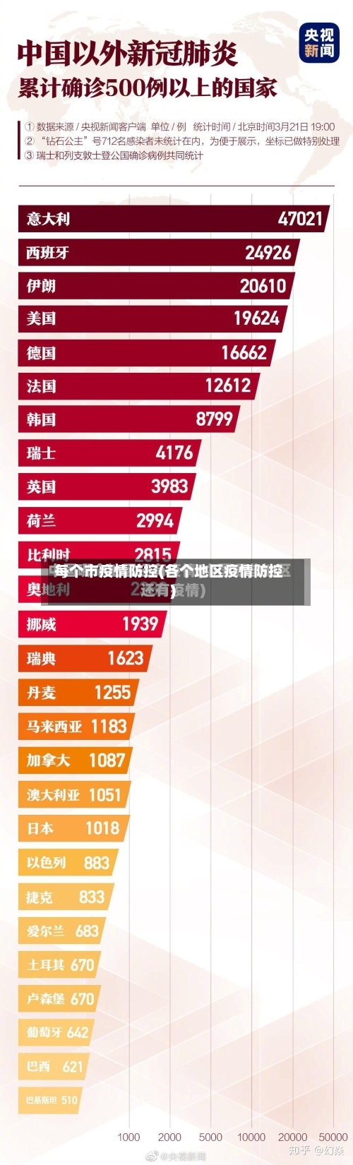 每个市疫情防控(各个地区疫情防控)