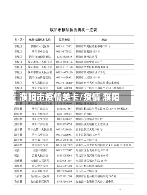 濮阳市疫情关卡/疫情 濮阳-第3张图片
