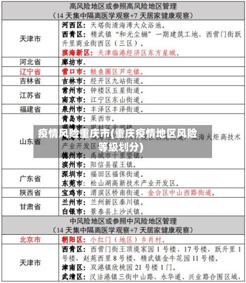 疫情风险重庆市(重庆疫情地区风险等级划分)
