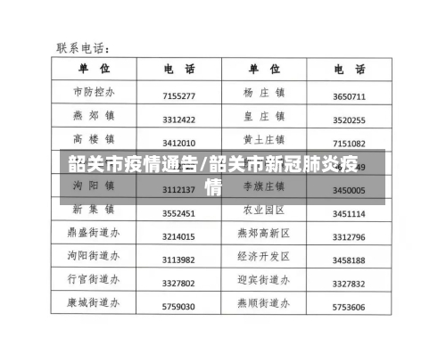 韶关市疫情通告/韶关市新冠肺炎疫情-第2张图片