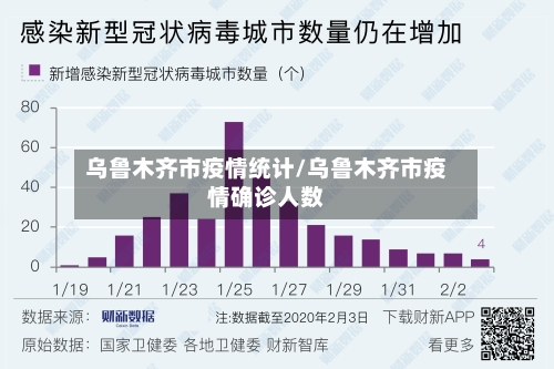 乌鲁木齐市疫情统计/乌鲁木齐市疫情确诊人数