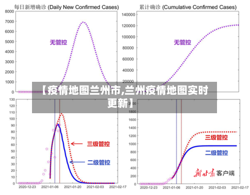 【疫情地图兰州市,兰州疫情地图实时更新】