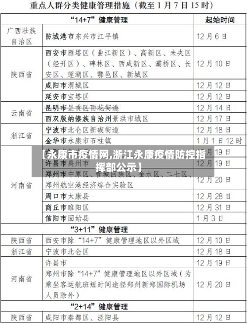 【永康市疫情网,浙江永康疫情防控指挥部公示】-第2张图片