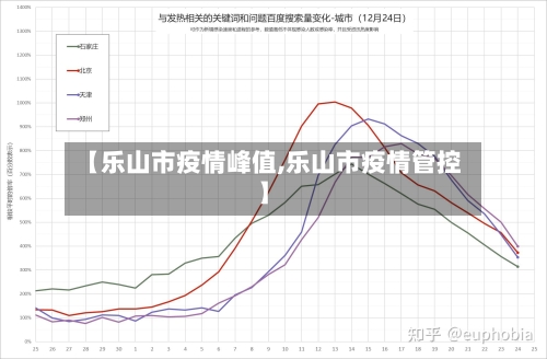 【乐山市疫情峰值,乐山市疫情管控】