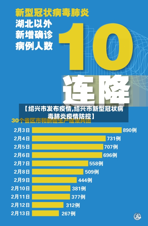 【绍兴市发布疫情,绍兴市新型冠状病毒肺炎疫情防控】