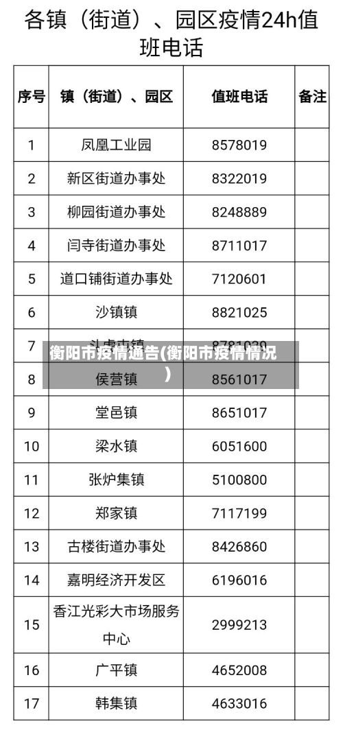 衡阳市疫情通告(衡阳市疫情情况)-第2张图片