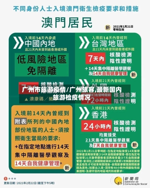 广州市旅游疫情/广州旅客,最新国内旅游检疫情况