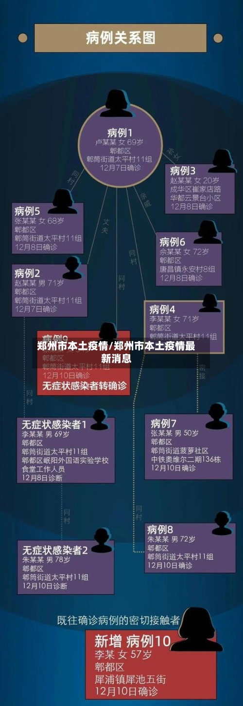 郑州市本土疫情/郑州市本土疫情最新消息