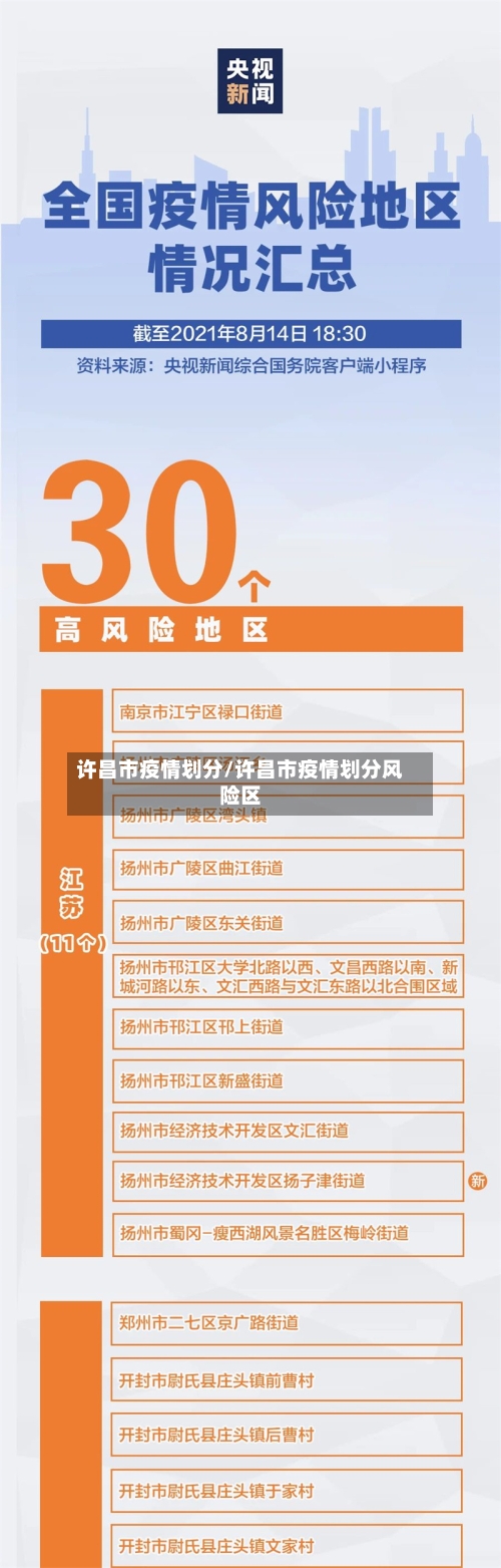 许昌市疫情划分/许昌市疫情划分风险区-第3张图片