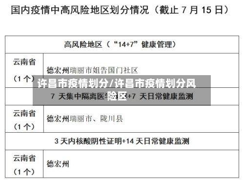 许昌市疫情划分/许昌市疫情划分风险区