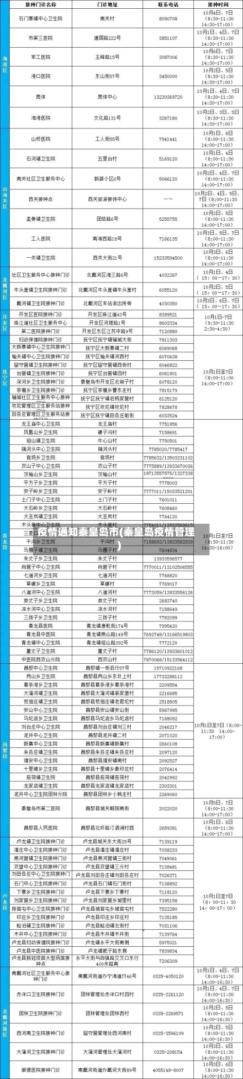 疫情通知秦皇岛市(秦皇岛疫情管理)-第3张图片