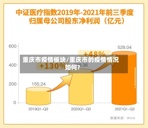 重庆市疫情板块/重庆市的疫情情况如何?
