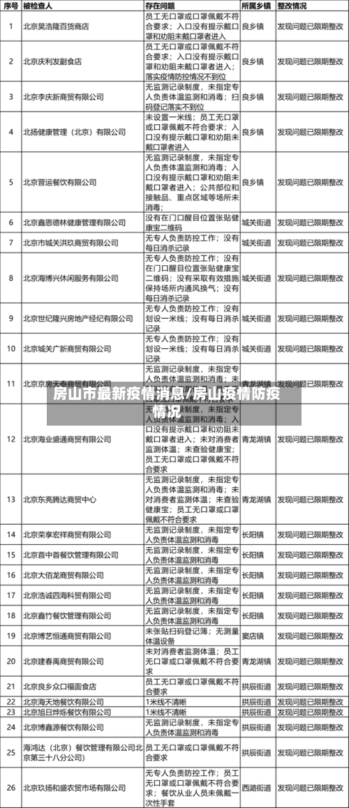 房山市最新疫情消息/房山疫情防疫情况