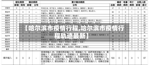 【哈尔滨市疫情行程,哈尔滨市疫情行程轨迹最新】-第2张图片