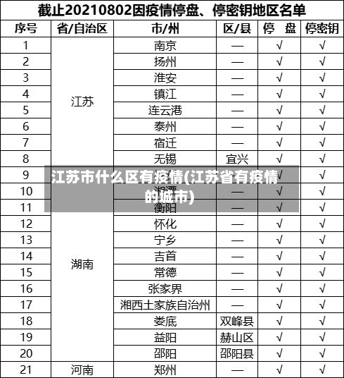 江苏市什么区有疫情(江苏省有疫情的城市)