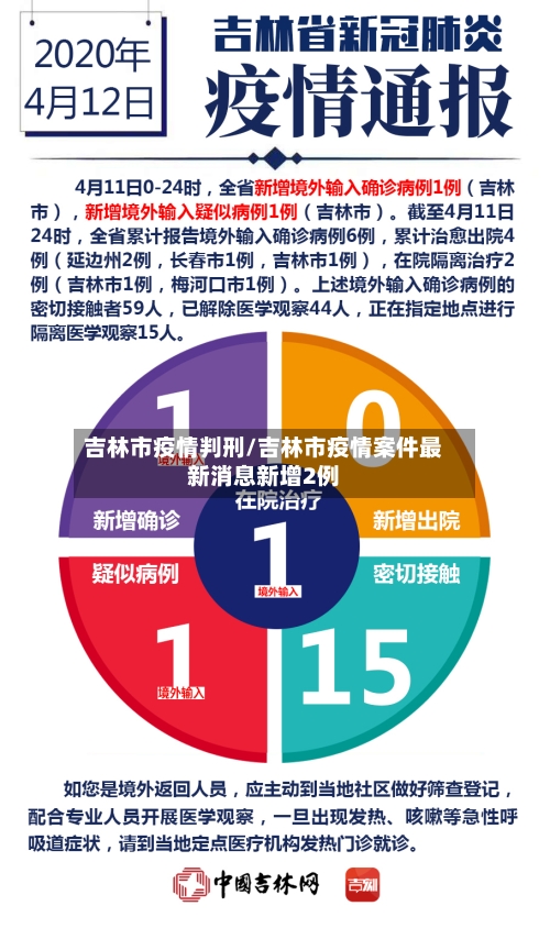 吉林市疫情判刑/吉林市疫情案件最新消息新增2例-第2张图片