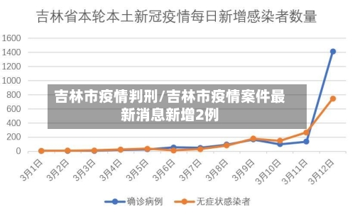 吉林市疫情判刑/吉林市疫情案件最新消息新增2例-第3张图片
