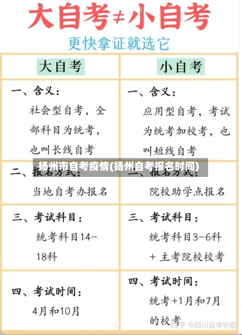 扬州市自考疫情(扬州自考报名时间)