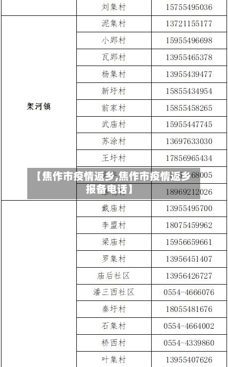 【焦作市疫情返乡,焦作市疫情返乡报备电话】