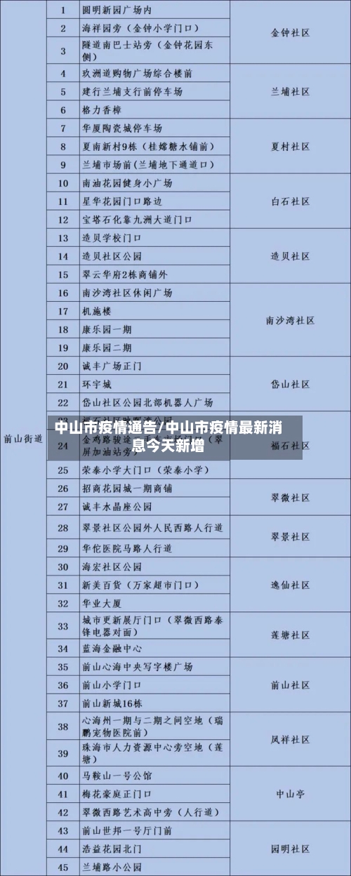 中山市疫情通告/中山市疫情最新消息今天新增