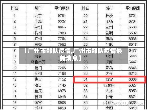 【广州市部队疫情,广州市部队疫情最新消息】-第2张图片