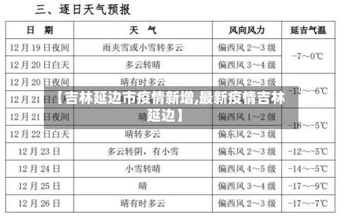 【吉林延边市疫情新增,最新疫情吉林延边】