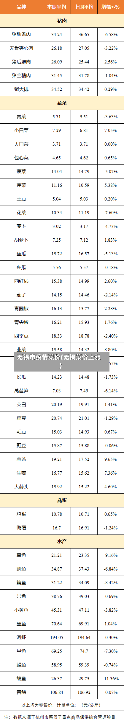 无锡市疫情菜价(无锡菜价上涨)-第3张图片