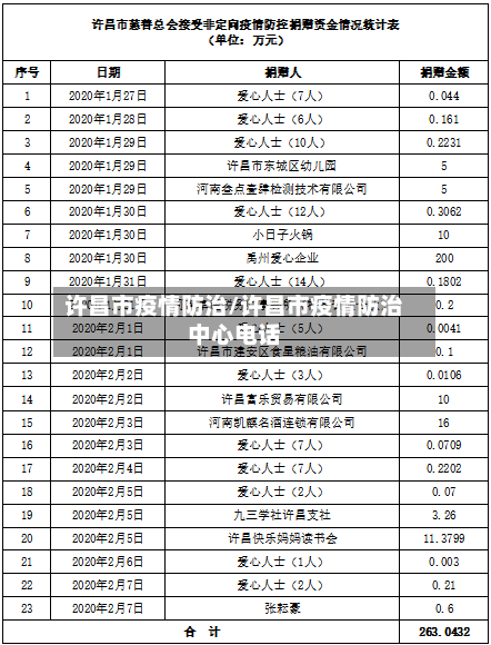 许昌市疫情防治/许昌市疫情防治中心电话-第2张图片