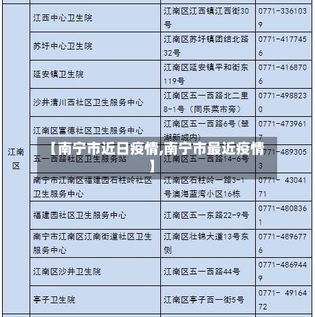 【南宁市近日疫情,南宁市最近疫情】-第2张图片