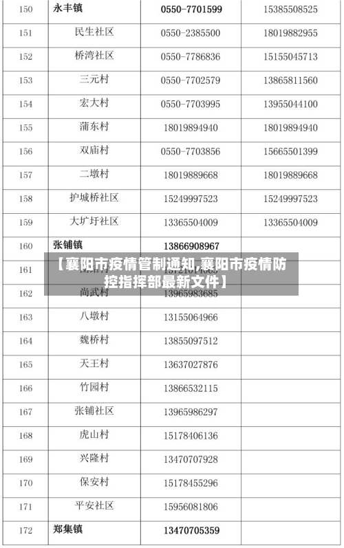 【襄阳市疫情管制通知,襄阳市疫情防控指挥部最新文件】