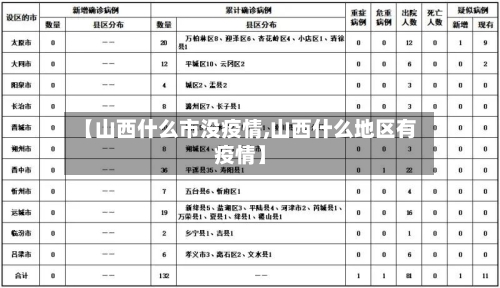【山西什么市没疫情,山西什么地区有疫情】