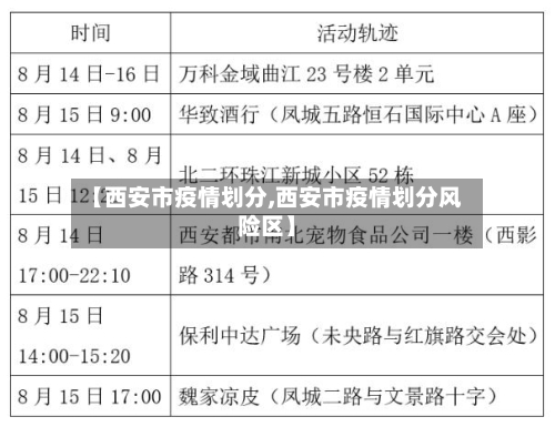 【西安市疫情划分,西安市疫情划分风险区】