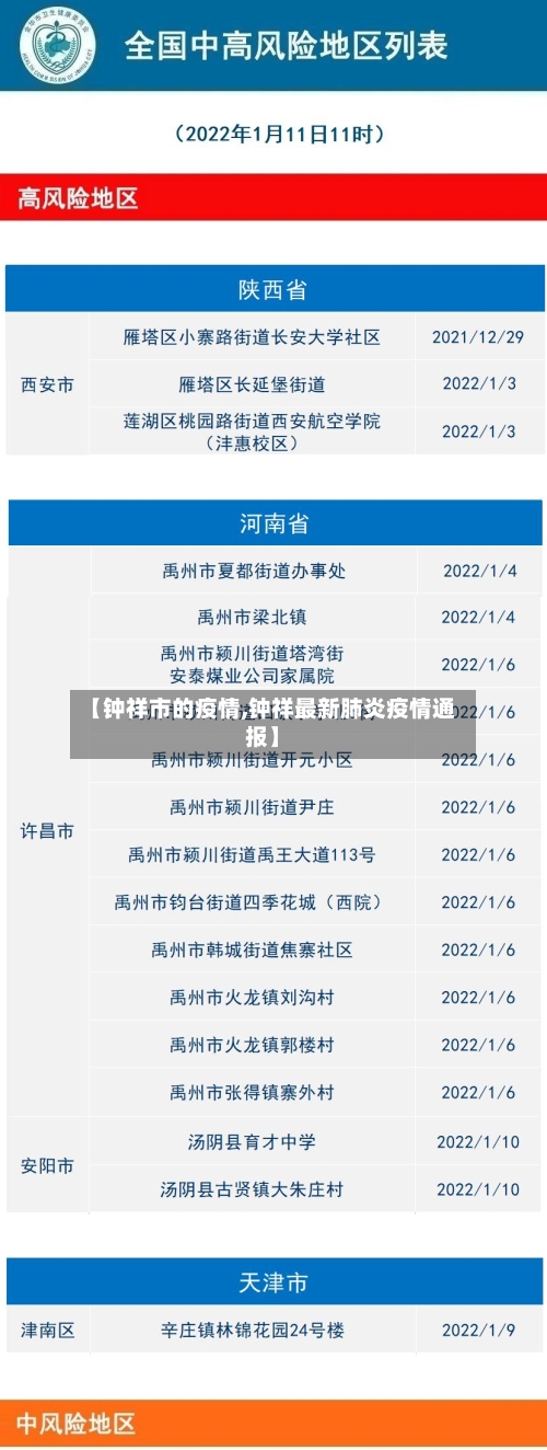 【钟祥市的疫情,钟祥最新肺炎疫情通报】
