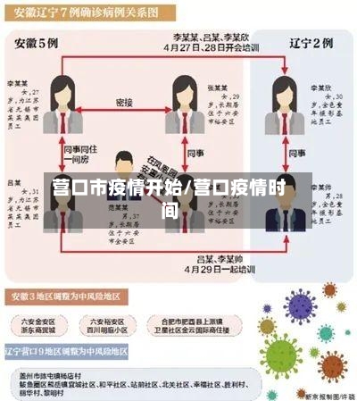 营口市疫情开始/营口疫情时间